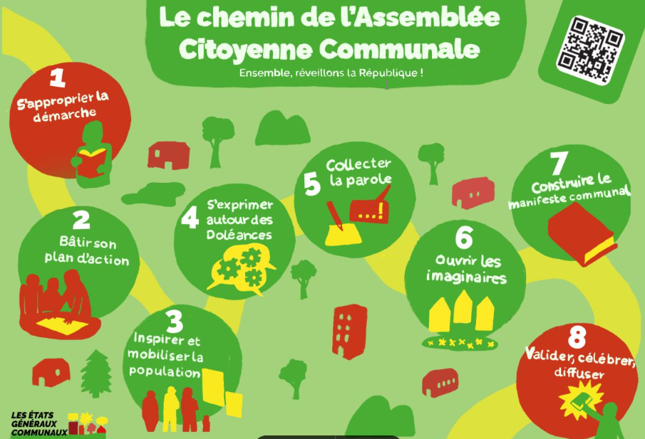 Les Assemblées Citoyennes Communales : transformer sa commune en laboratoire démocratique